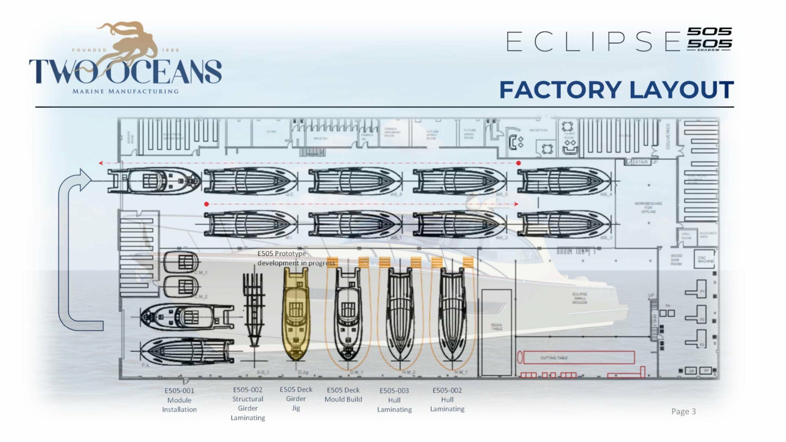 ECLIPSE Factory Layout Build Update Email Image scaled